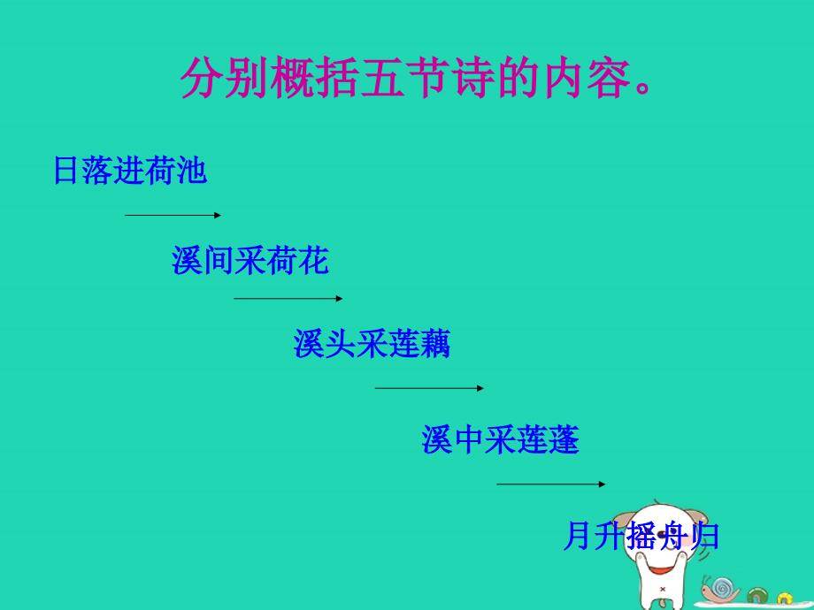 2018年八年级语文上册_第五单元 第18课《采莲曲》课件1 沪教版五四制_第4页