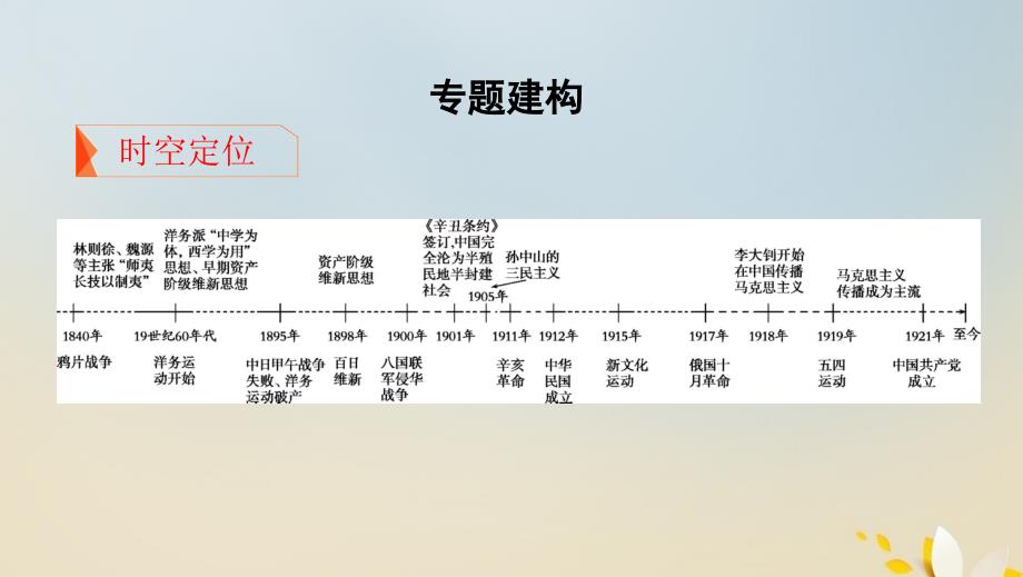 （浙江选考）2020版高考历史 第32讲&ldquo;顺乎世界之潮流&rdquo;课件_第2页