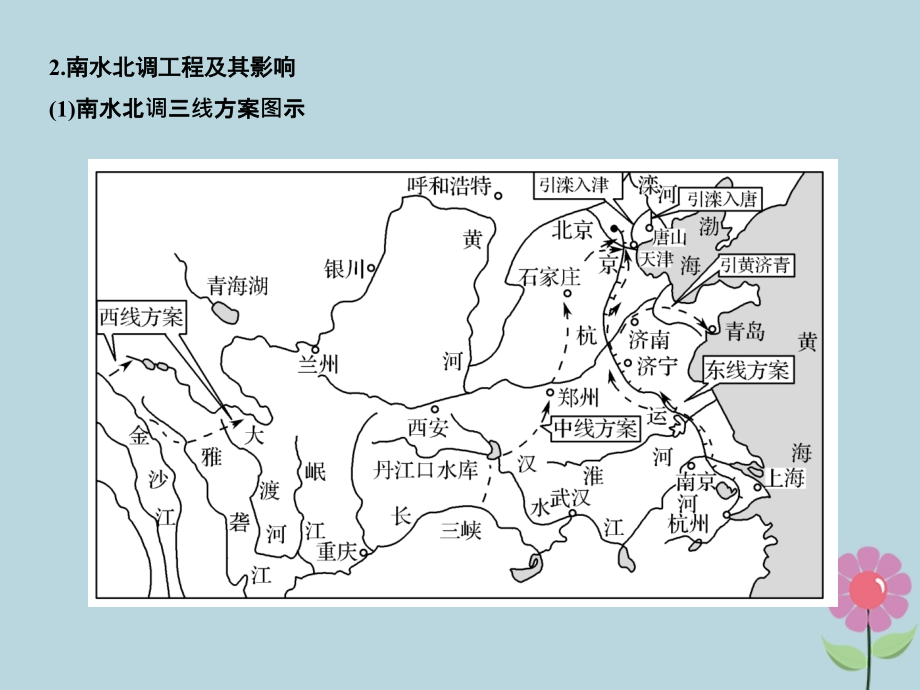 2019版高考地理一轮总复习_第十二单元 第三节 资源的跨区域调配——以南水北调为例课件 鲁教版_第3页