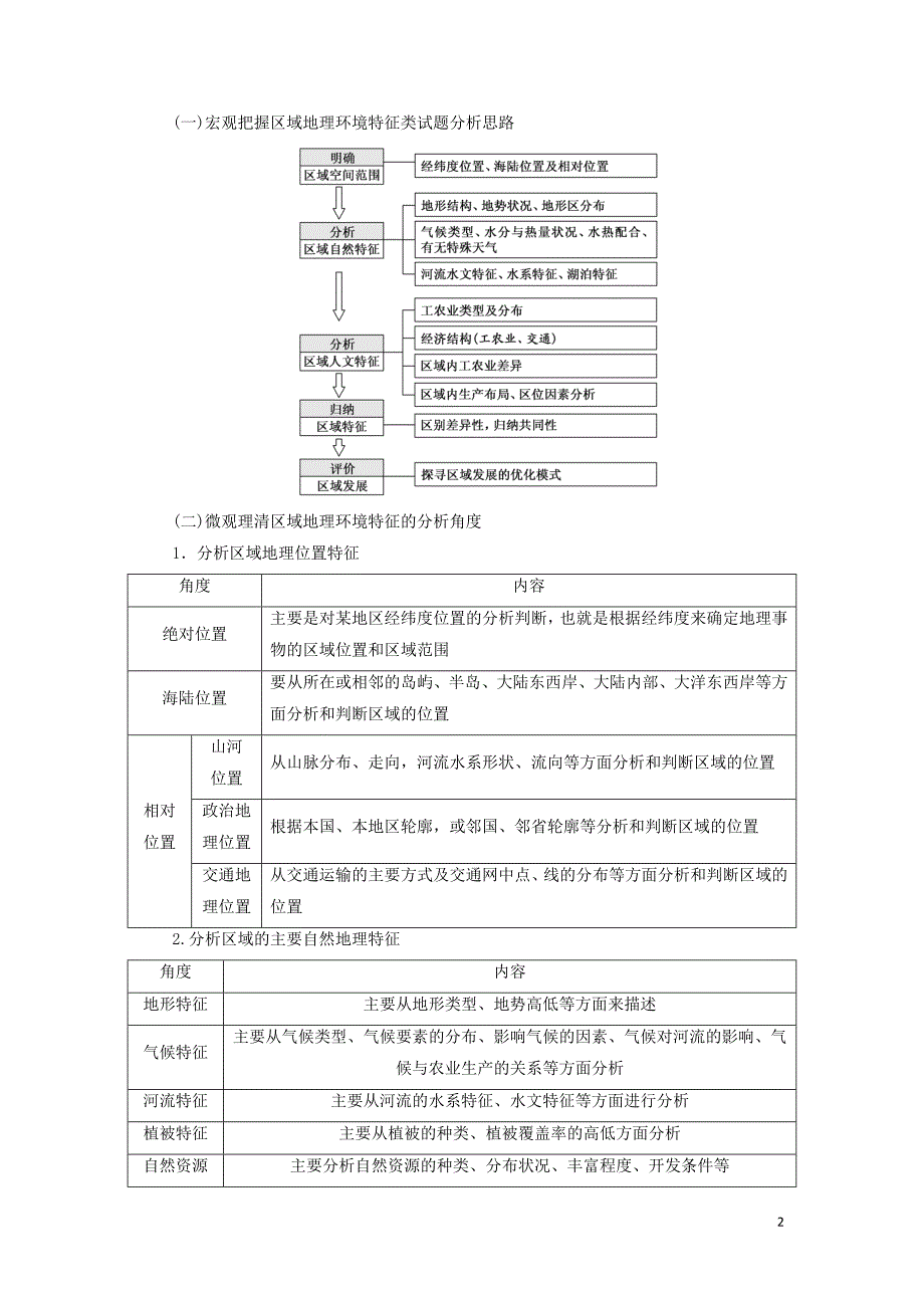 （通用版）2020版高考地理一轮复习 第四部分 区域可持发展 第一讲 地理环境对区域发展的影响（第2课时）共性归纳 实践应用学案（含解析）_第2页