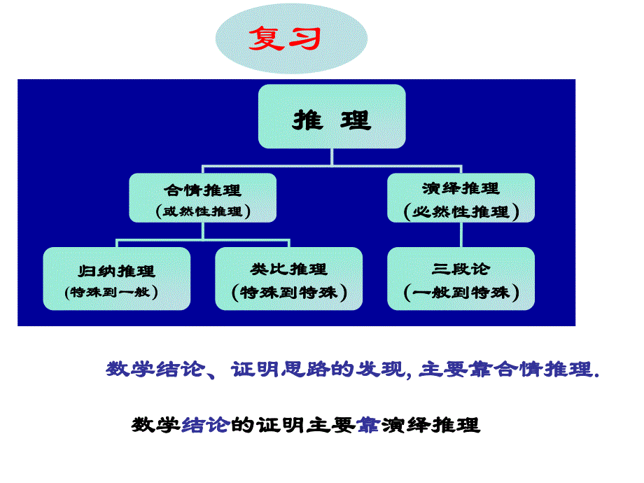 §32数学证明综合法_第2页