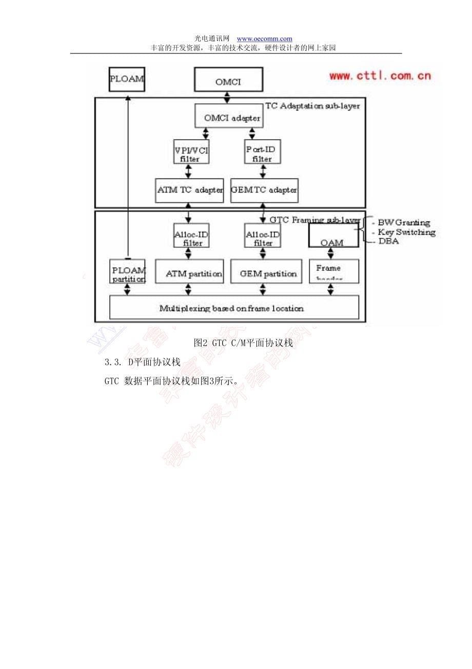 gpon gtc层技术简介_第5页