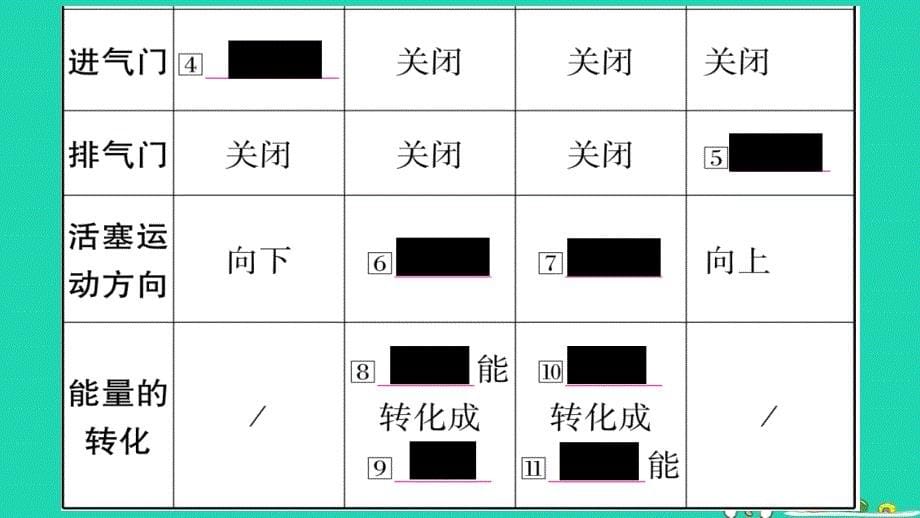 2019年中考物理_第14讲 内能的利用知识清单梳理课件_第5页