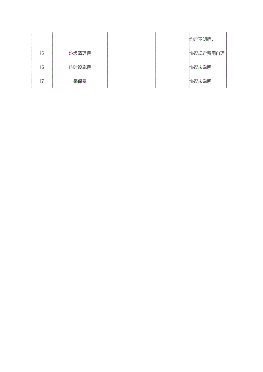 河北定额取费费率_第2页