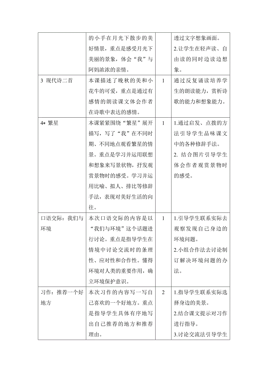 2019新人教版部编本四年级上册语文各单元教材分析_第2页