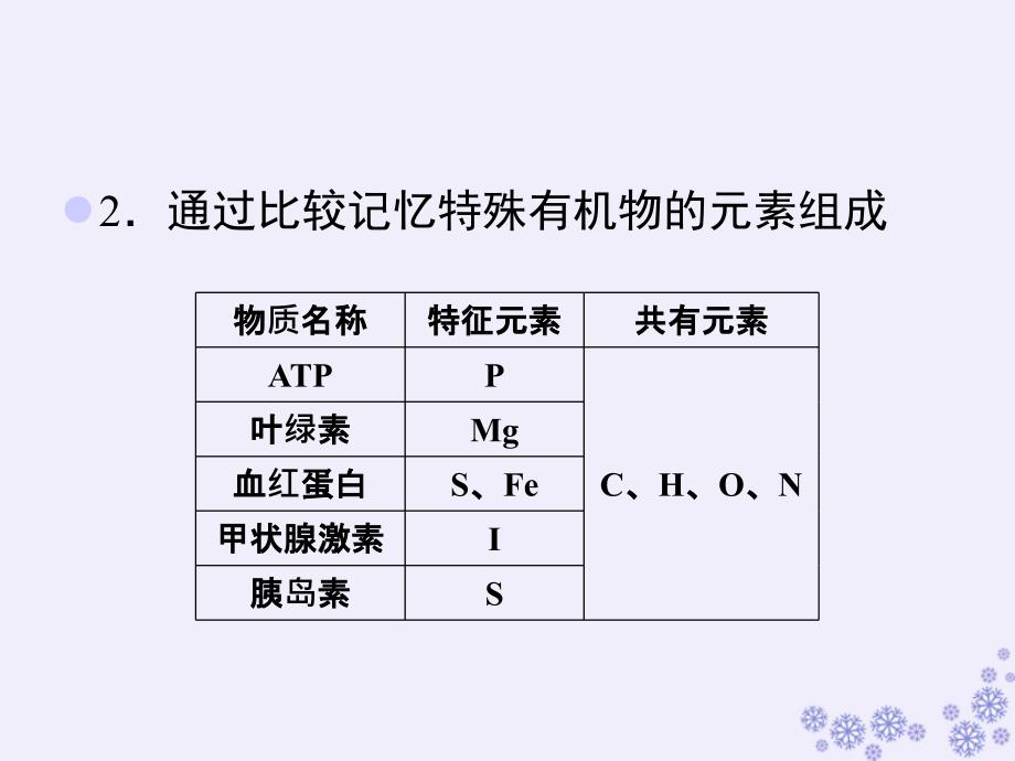 2019届高考生物大一轮复习_单元培优提能系列课件1_第4页