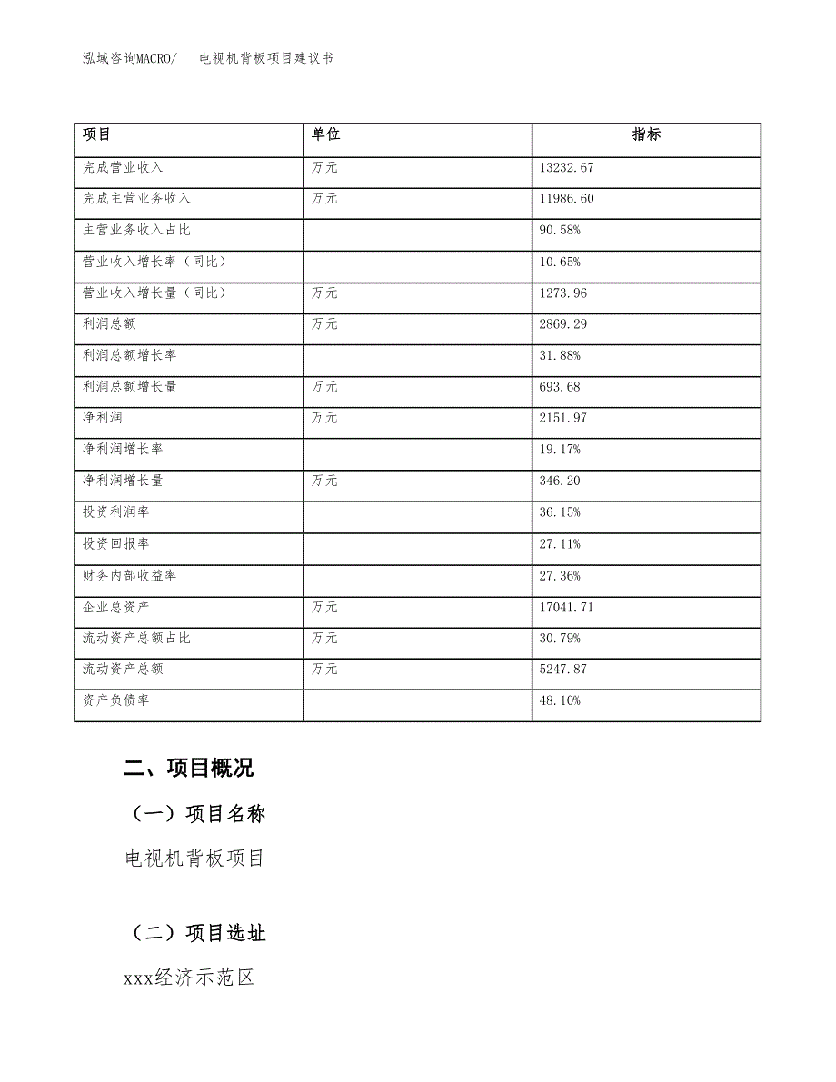 电视机背板项目建议书（总投资10000万元）.docx_第4页