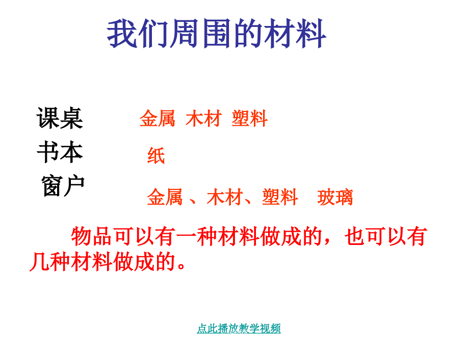 §3.1观察我们周围的材料1章节_第3页