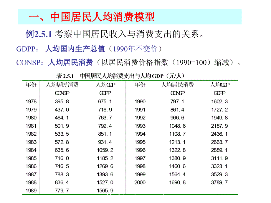 §2.5实例时间序列问题_第2页