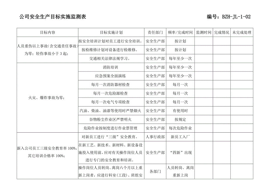 安全生产目标实施监测表_第1页