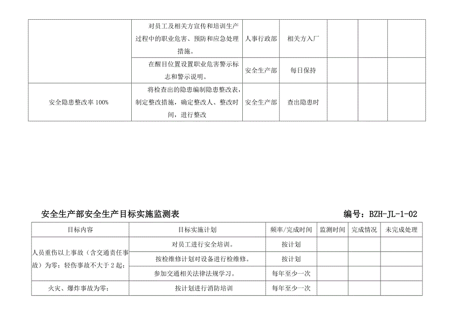 安全生产目标实施监测表_第3页