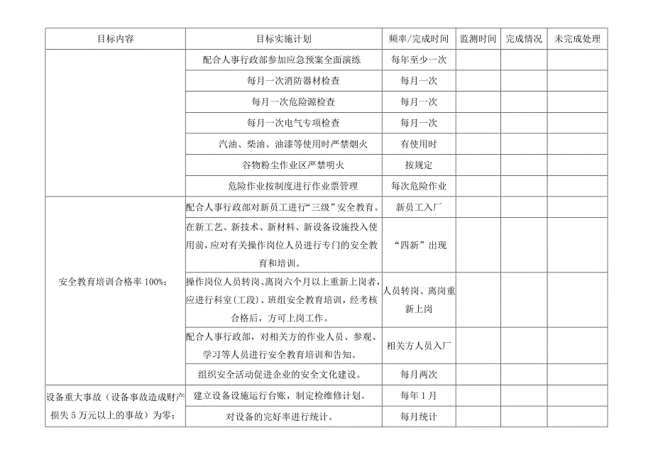 安全生产目标实施监测表_第4页