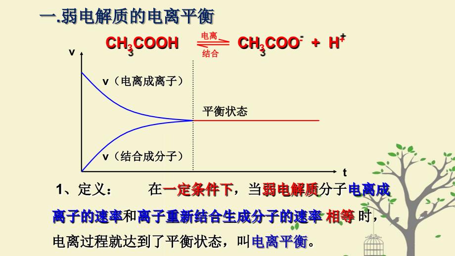 2018年高中化学_第3章 物质在水溶液中的行为 3.2.1 弱电解质的电离课件1 鲁科版选修4_第3页