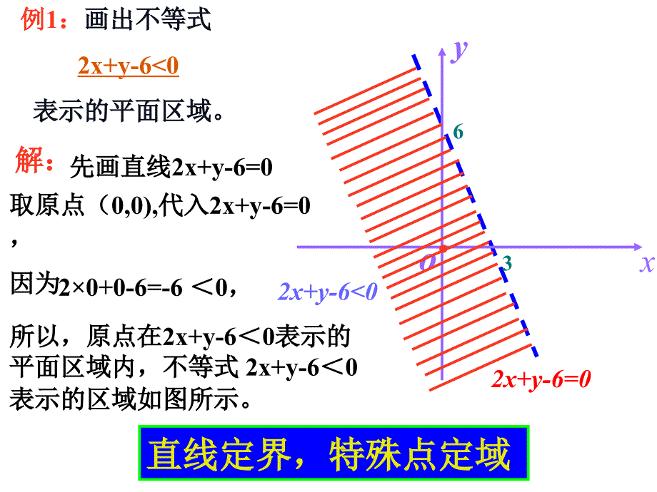 §3.3.2简单的线性规划问题简单的线性规划1章节_第4页