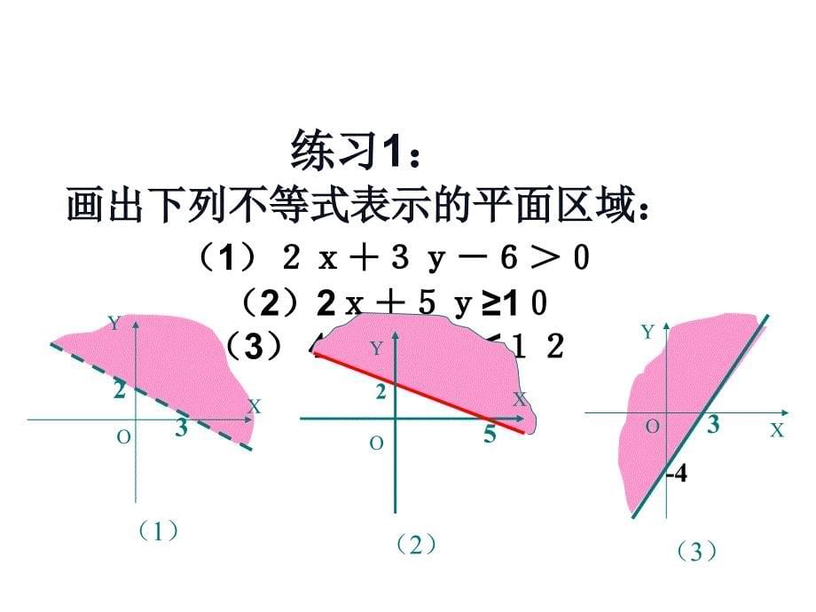 §3.3.2简单的线性规划问题简单的线性规划1章节_第5页