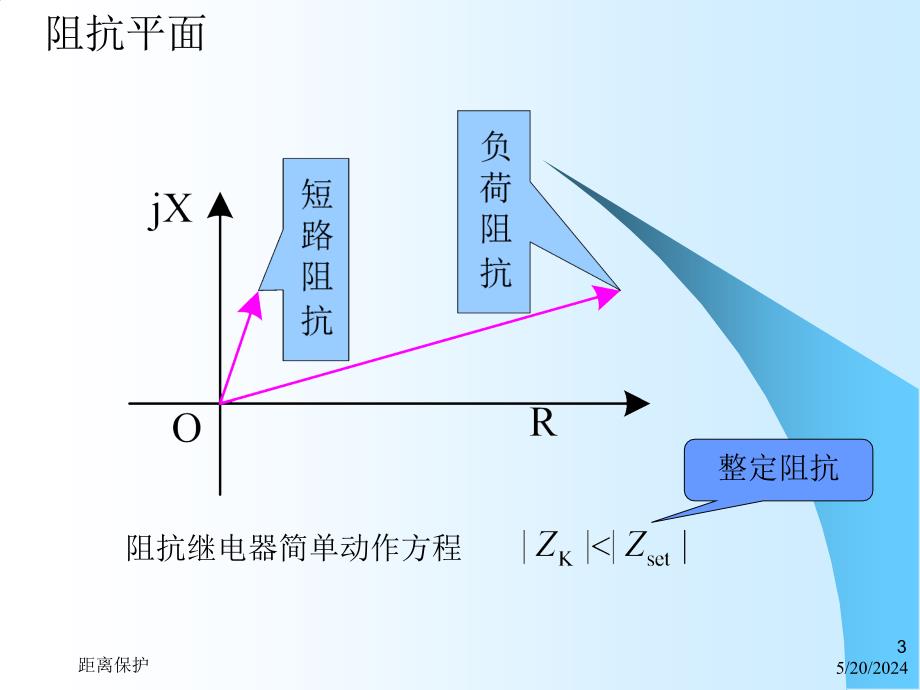 §4第4章110kV452距离保护基本原理_第3页