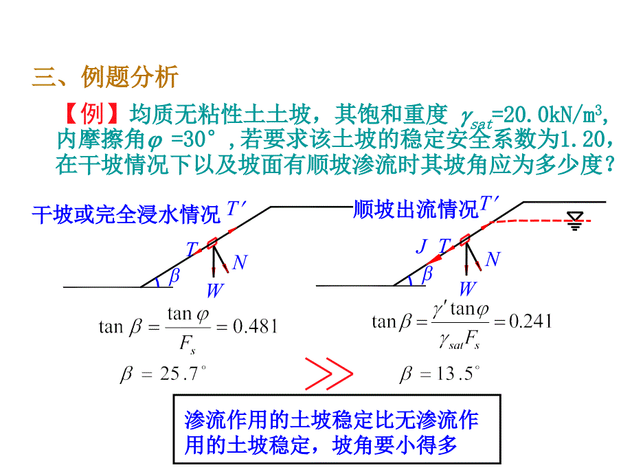 瑞典条分法_第2页