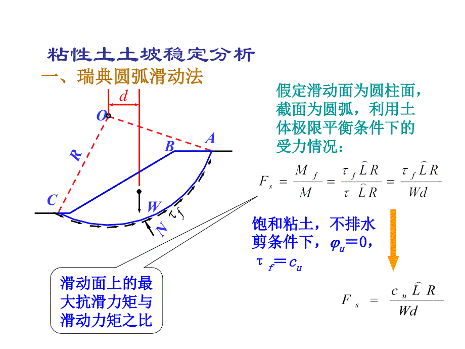 瑞典条分法_第3页