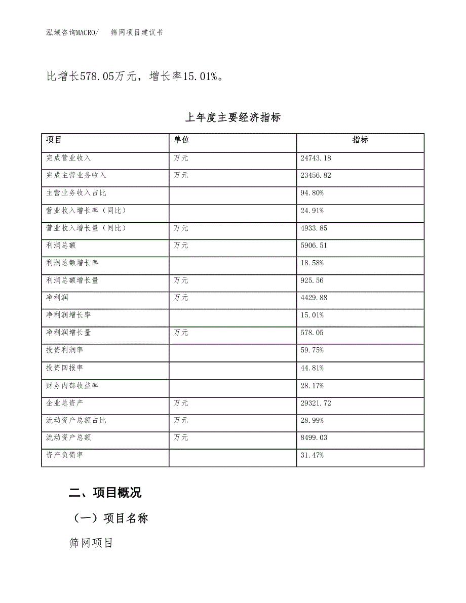 筛网项目建议书（总投资15000万元）.docx_第4页