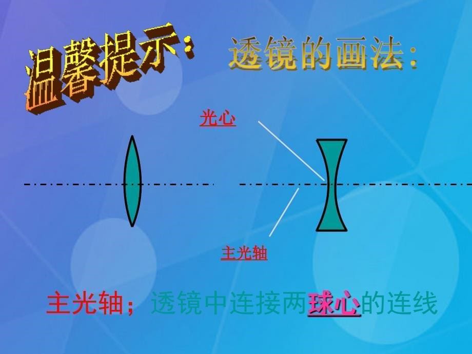 七年级科学下册_2.6《透镜和视觉》课件1 浙教版_第5页