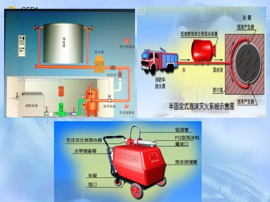 §5.4建四泡沫灭火系统_第5页