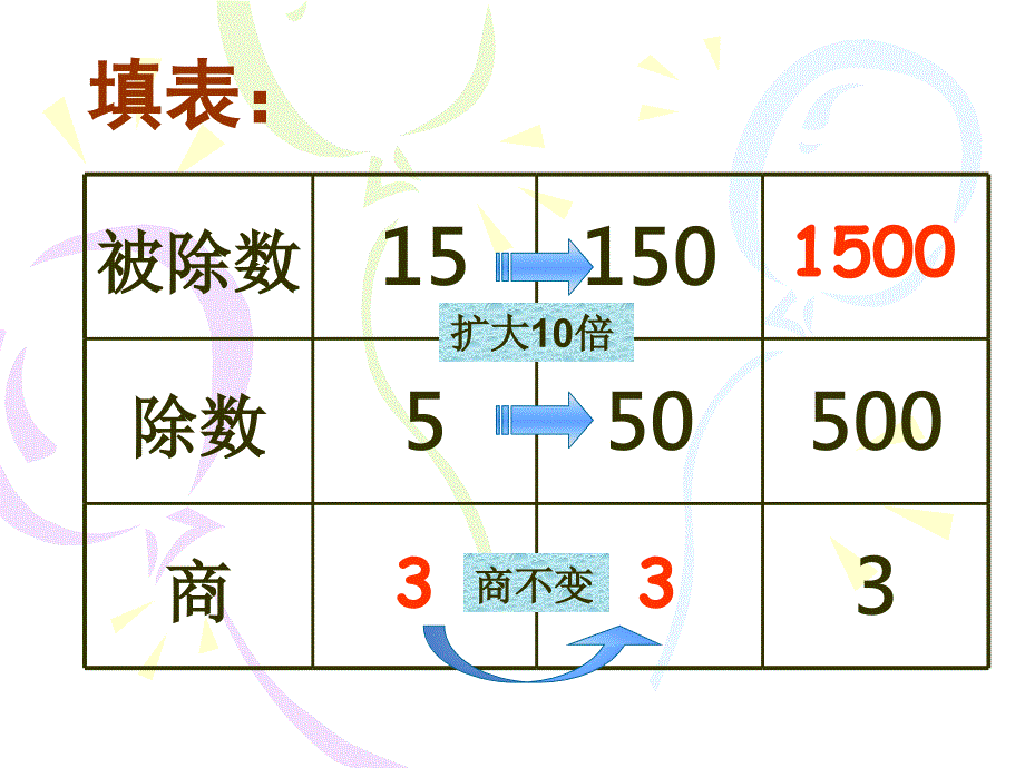 §2新课标人教版第九册数学一个数除以小数优质课件下载_第3页