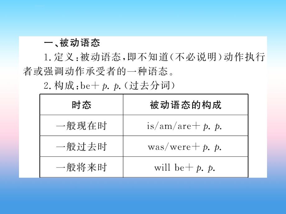 2018年秋九年级英语上册_unit 6 movies and theater语法小专题习题课件 （新版）冀教版_第2页