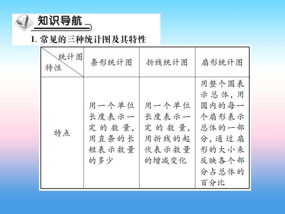 2018年秋七年级数学上册_第六章 数据的收集与整理 4 统计图的选择作业课件 （新版）北师大版_第2页