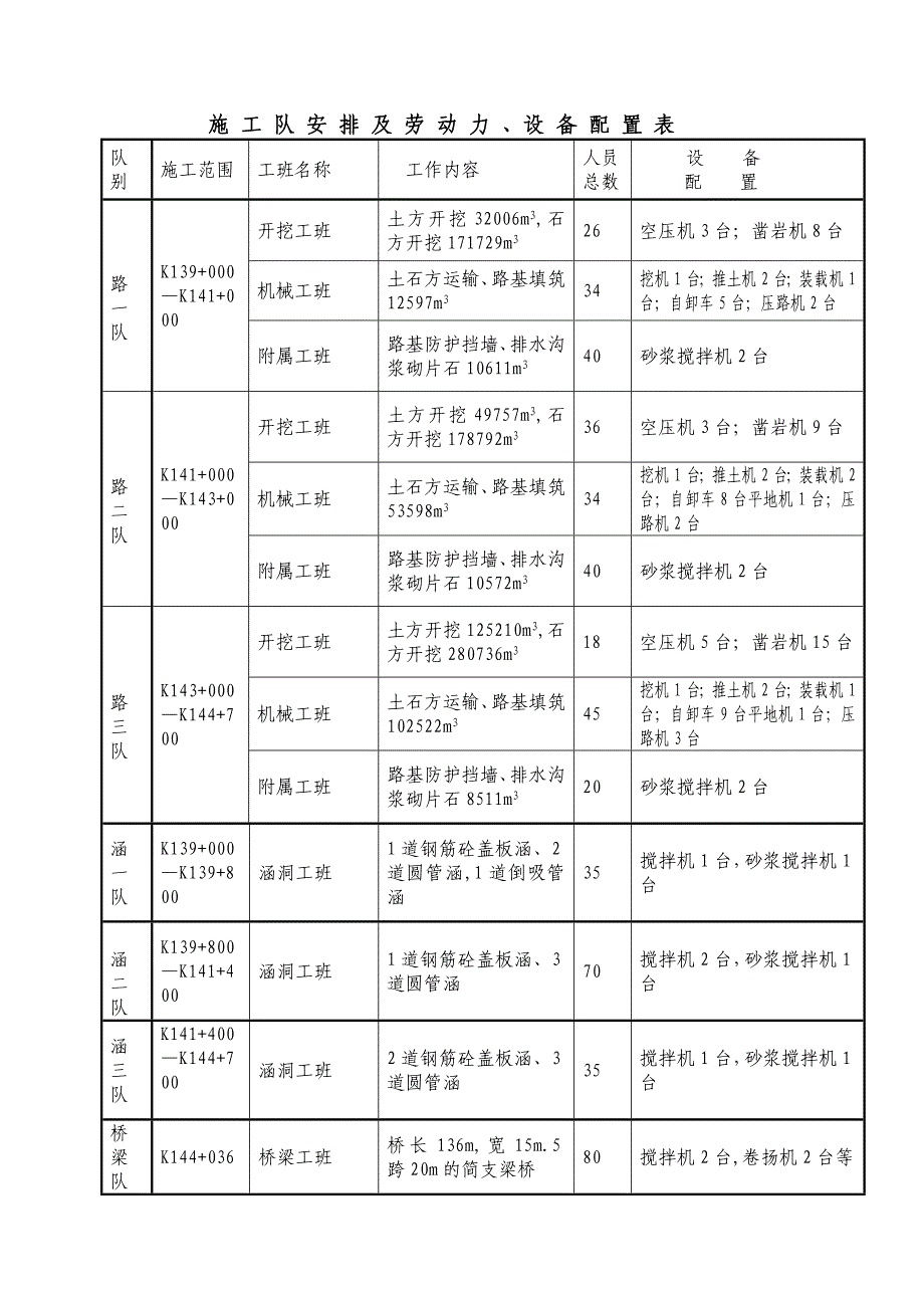 施工组织机构及人员配备_第4页