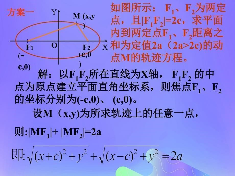 2018年高中数学_第2章 圆锥曲线与方程 2.2.1 椭圆的标准方程课件5 苏教版选修2-1_第5页