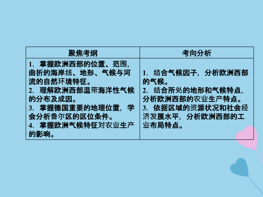 2019高考地理总复习_区域地理 第二部分 世界地理 第四单元 非洲和欧洲 第12讲 欧洲西部和德国课件 新人教版_第3页