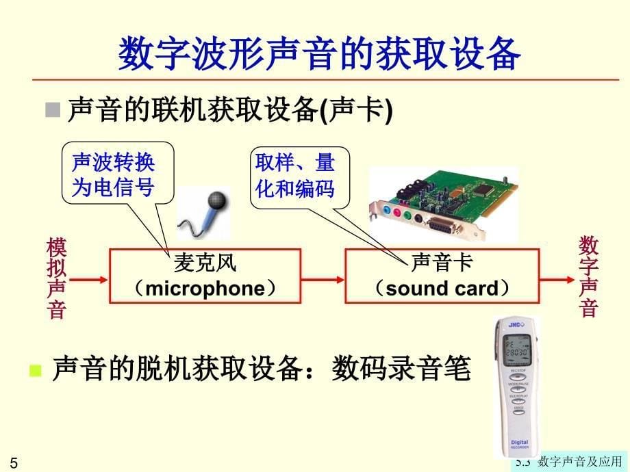 §3第5章5.3数字声音及应用_第5页