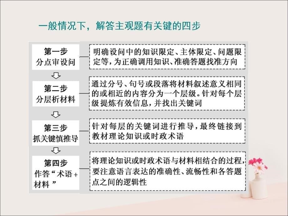 （全国版）2019年高考地理二轮复习 题型研究（二）第1课 宏观通法指导&mdash;&mdash;主观题4步解题流程课件_第5页