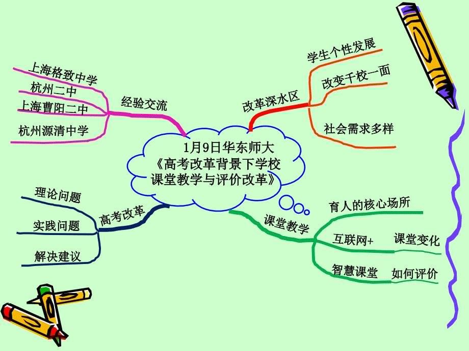 中学生学业规划指导_第5页