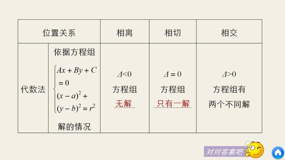 2018年高中数学_第2章 平面解析几何初步 2.2.2 直线与圆的位置关系课件13 苏教版必修2_第4页