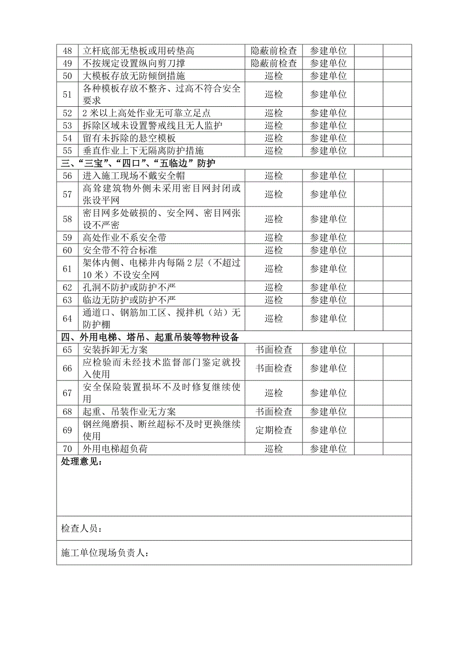 安全检查考核细则1234_第3页