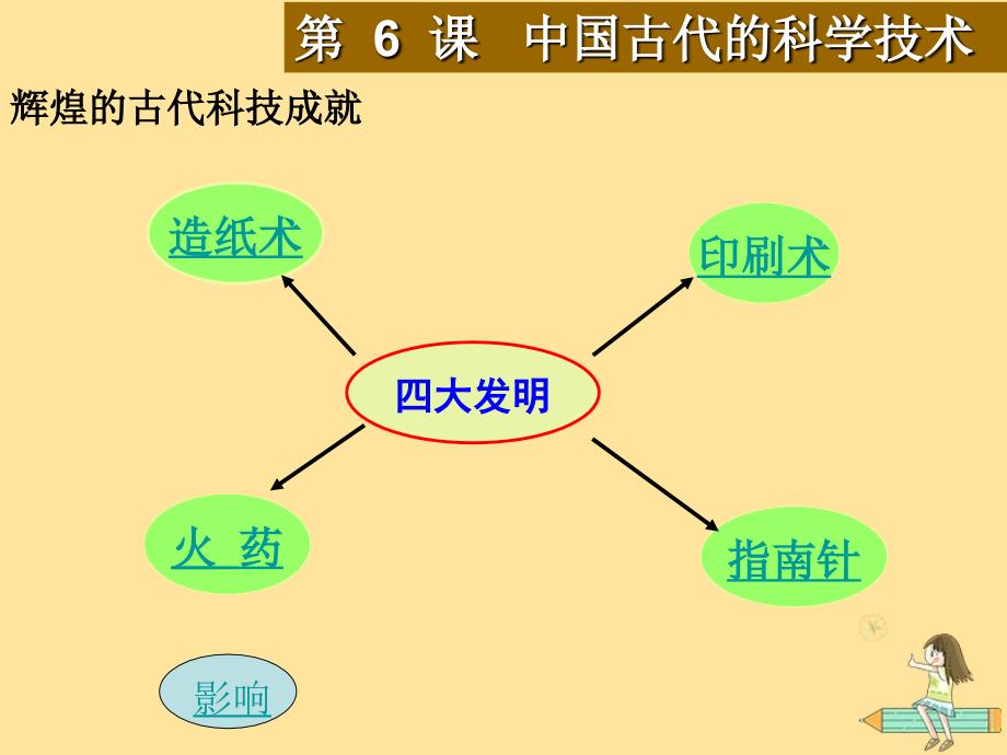 2018年高中历史_第一单元 中国古代思想宝库 第6课 中国古代的科学技术课件1 岳麓版必修3_第2页