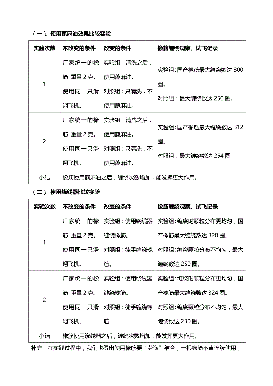 实验探究让橡皮筋动力飞机飞得久_第4页