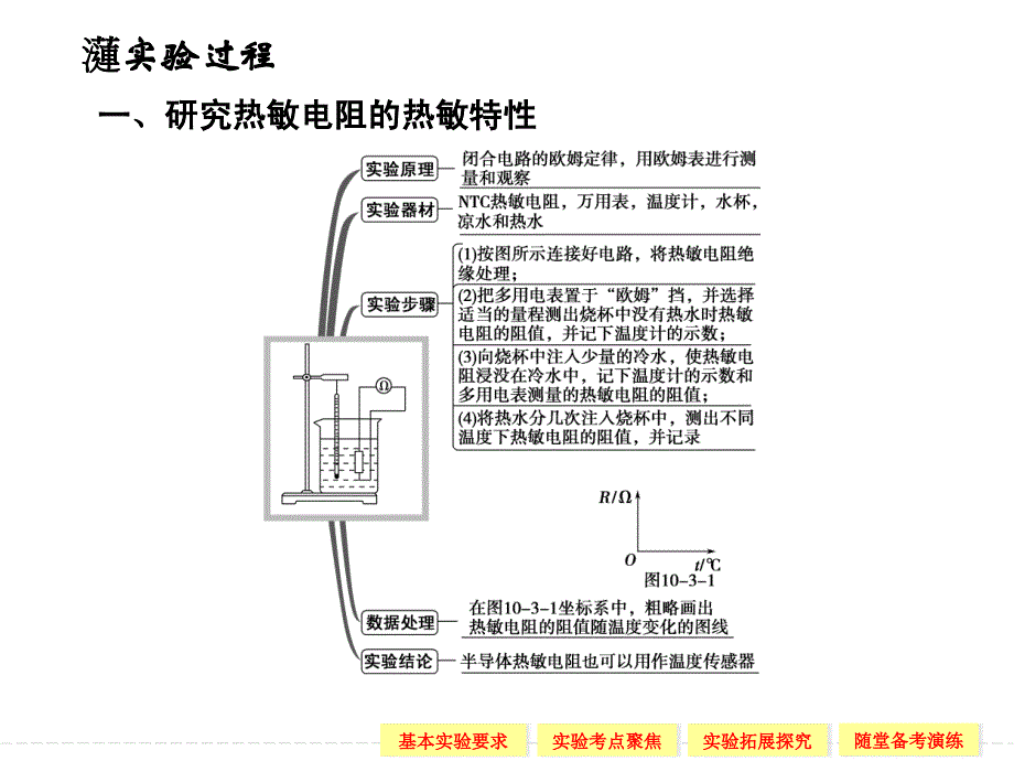 2013届高考一轮物理复习课件选修3-2第十课交变电流-传感器第3讲-实验十一----传感器的简单应用(教科版)_第3页