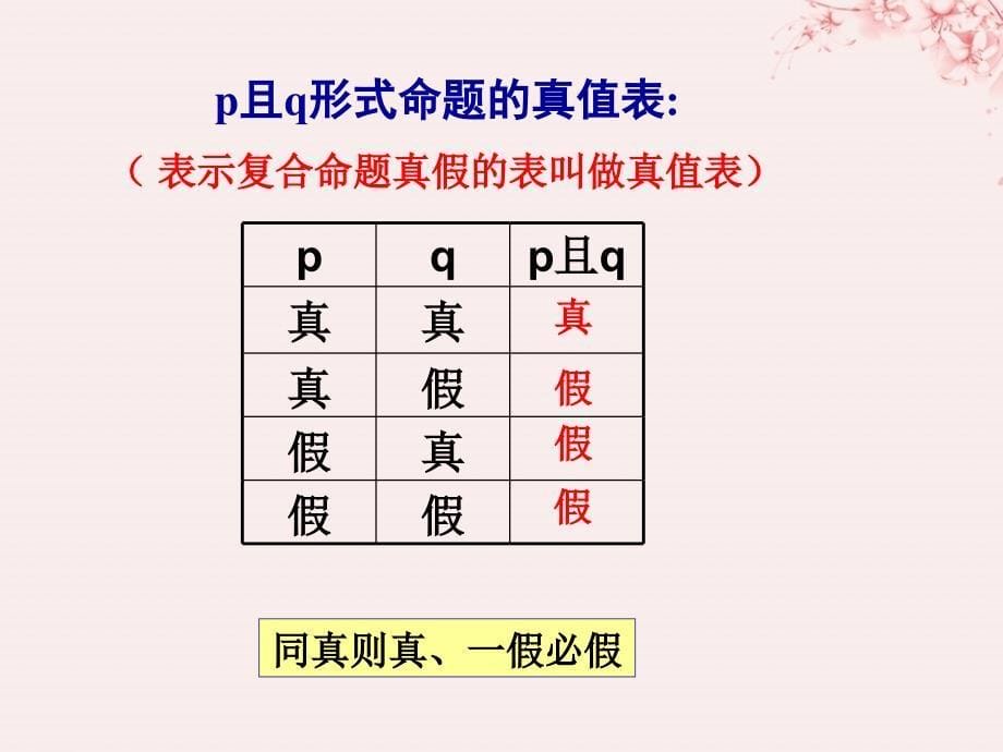 2018年高中数学_第一章 常用逻辑用语 1.4 逻辑联结词“且”“或”“非”课件 北师大版选修1-1_第5页