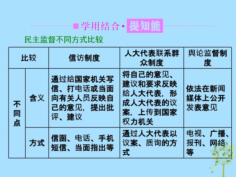 （浙江专版）2019年高中政治 第一单元 公民的政治生活 第二课 第四框 民主监督：守望公共家园课件 新人教版必修2_第4页