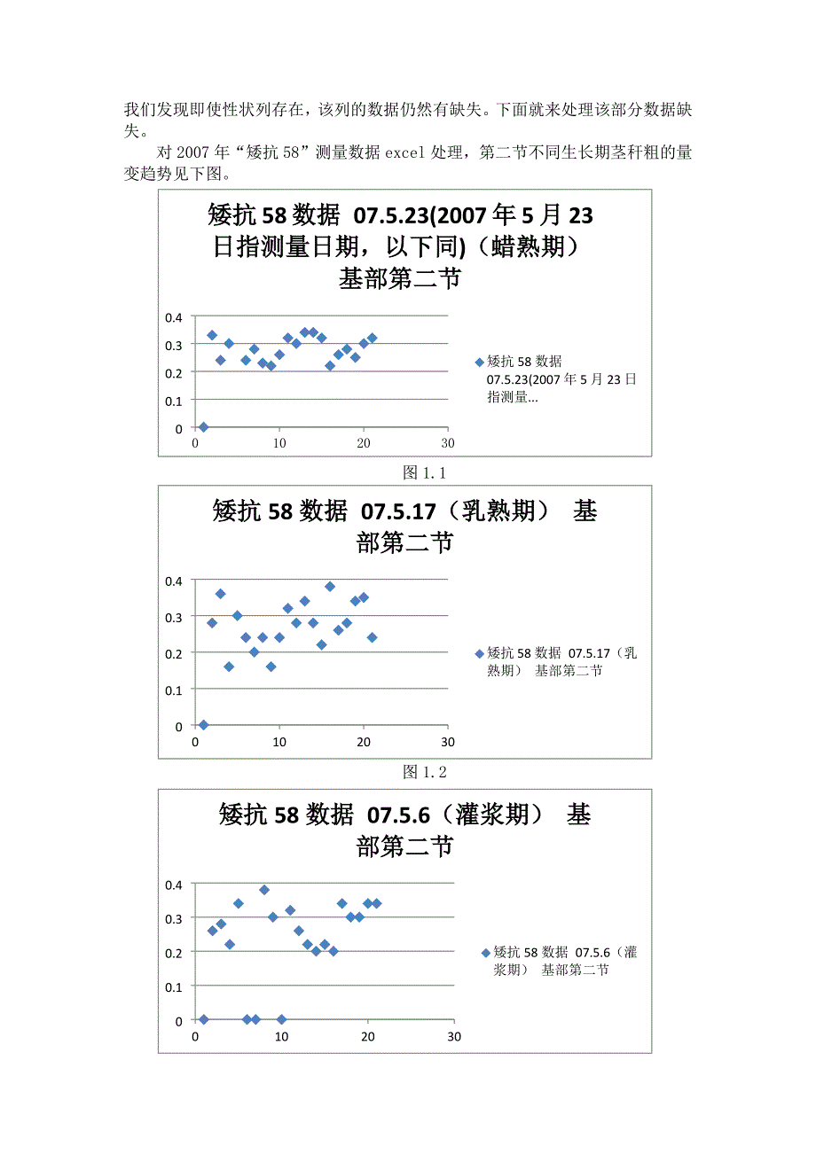 小麦成熟后期茎秆抗倒伏性状研究(完)_第3页