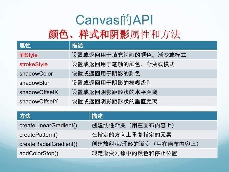 §5.第五讲canvas标签介绍第五讲canvas标签介绍_第5页