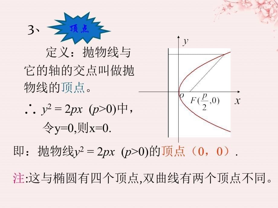 2018年高中数学_第二章 圆锥曲线与方程 2.2.2 抛物线的简单性质课件1 北师大版选修1-1_第5页