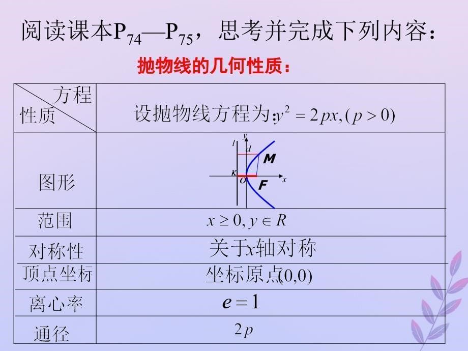 2018年高中数学_第三章 圆锥曲线与方程 3.2.2 抛物线的简单性质课件4 北师大版选修2-1_第5页