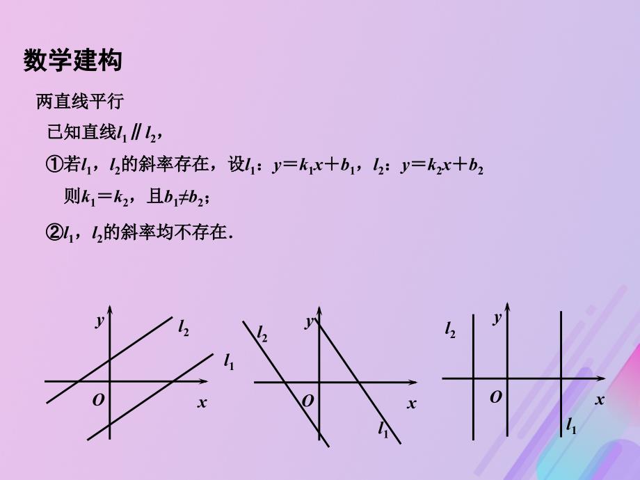 2018年高中数学_第2章 平面解析几何初步 2.1.3 两条直线的平行与垂直课件2 苏教版必修2_第4页