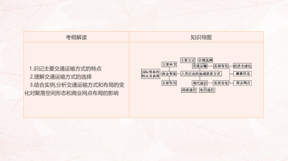 2019高考地理一轮复习_第24讲 人类活动地域联系的主要方式及其发展带来的变化课件 鲁教版_第2页