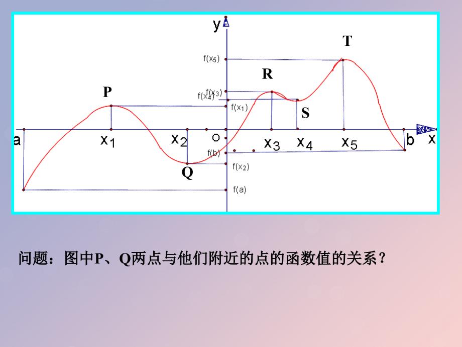 2018年高中数学_第三章 导数及其应用 3.3.2 极大值与极小值课件9 苏教版选修1-1_第4页