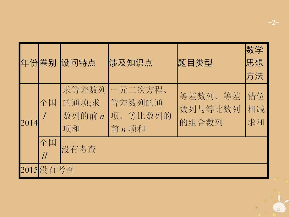 2019版高考数学二轮复习_专题四 数列 2.4.2.1 等差、等比数列的综合问题课件 文_第2页