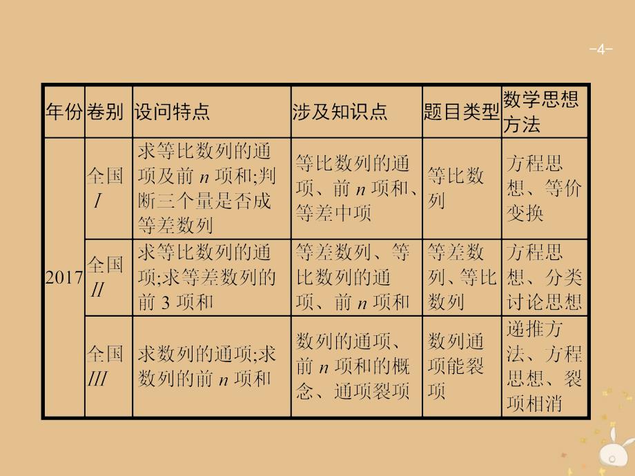 2019版高考数学二轮复习_专题四 数列 2.4.2.1 等差、等比数列的综合问题课件 文_第4页